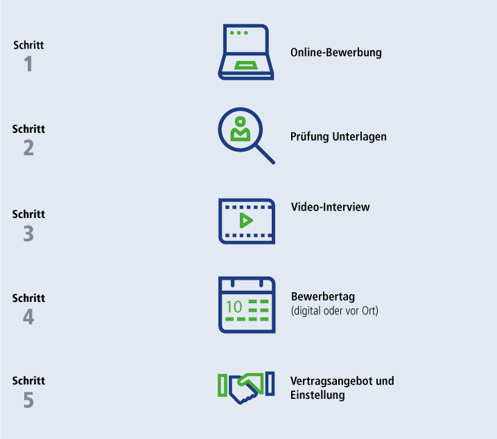 03-prozessgrafik-schueler-k2020-f_angepasst.png