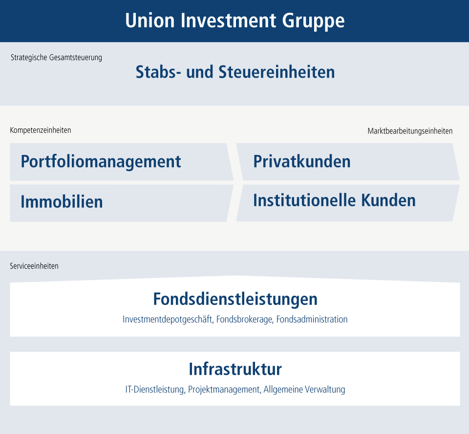 ui-gruppe-wertschoepfung ui-gruppe-wertschoepfung