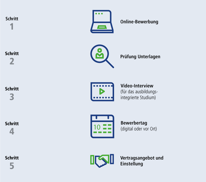 03-prozessgrafik-schueler-k2020-f.png