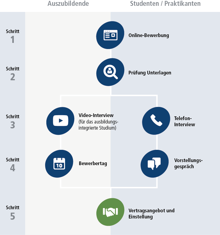 prozessgrafik-schueler-studenten prozessgrafik-schueler-studenten