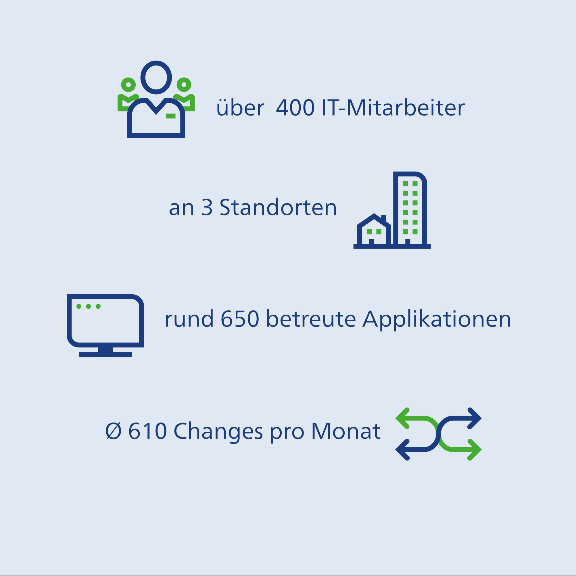 20201217_Grafik_Zahlen_IT.gif