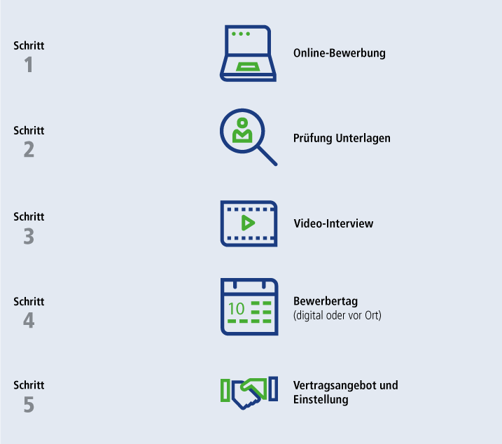 02-prozessgrafik-trainees-k2020-f.png
